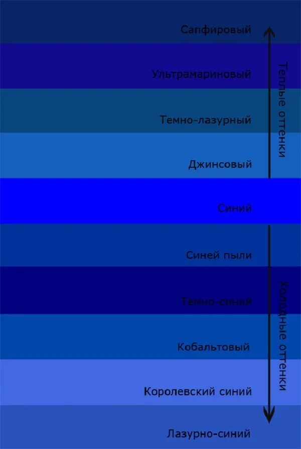 Поставить синий цвет на фото Темно синий как получить HeatProf.ru