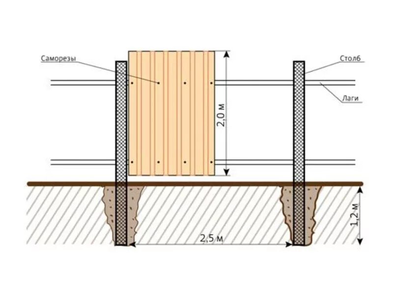 Поставить забор на даче своими руками Высота столба для забора 1.8