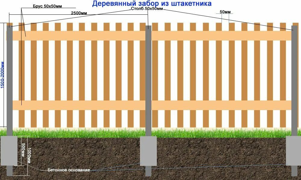 Поставить забор на даче своими руками Лучший Как сделать красивый и недорогой забор на даче своими руками: из дерева, 