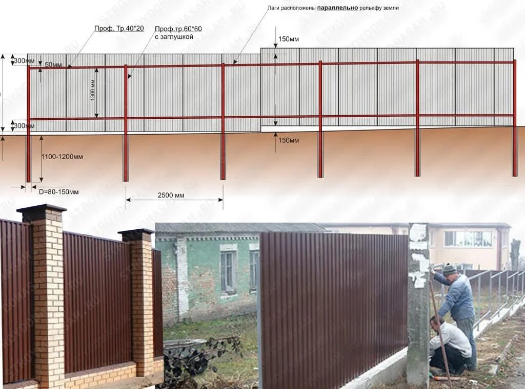 Поставить забор на даче своими руками Забор из профнастила своими руками (66 фото): установка универсального ограждени