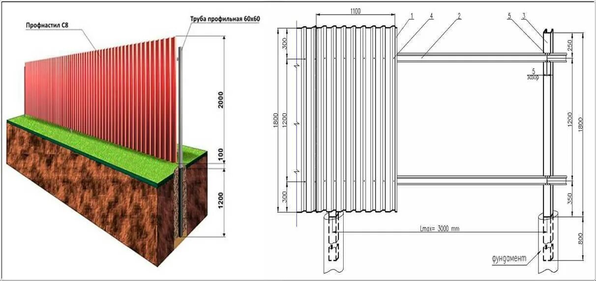 Поставить забор на даче своими руками Как установить забор из профнастила? - Ателье Фасадов
