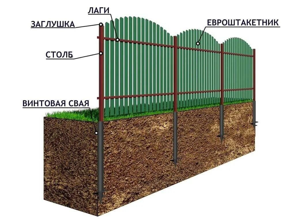 Поставить забор на даче своими руками Высота столба для забора 1.8