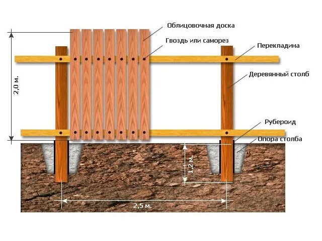 Поставить забор на даче своими руками Купить деревянный штакетник для забора