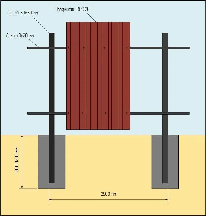Поставить забор на даче своими руками Правильная установка забора из профлиста своими руками