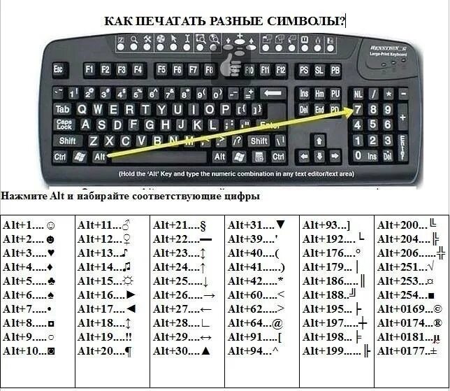 Поставить знак на фото Steamin yhteisö :: Opas :: Все возможные смайлы и символы