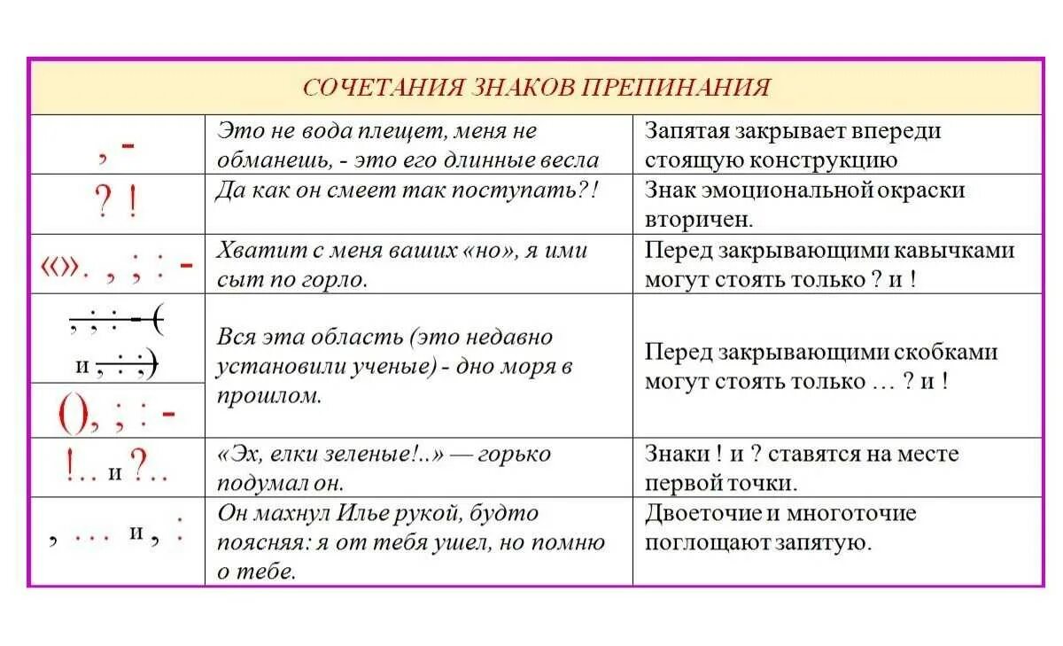 Поставить знаки препинания по фото Картинки ПРАВИЛЬНАЯ ПОСТАНОВКА ЗНАКОВ ПРЕПИНАНИЯ