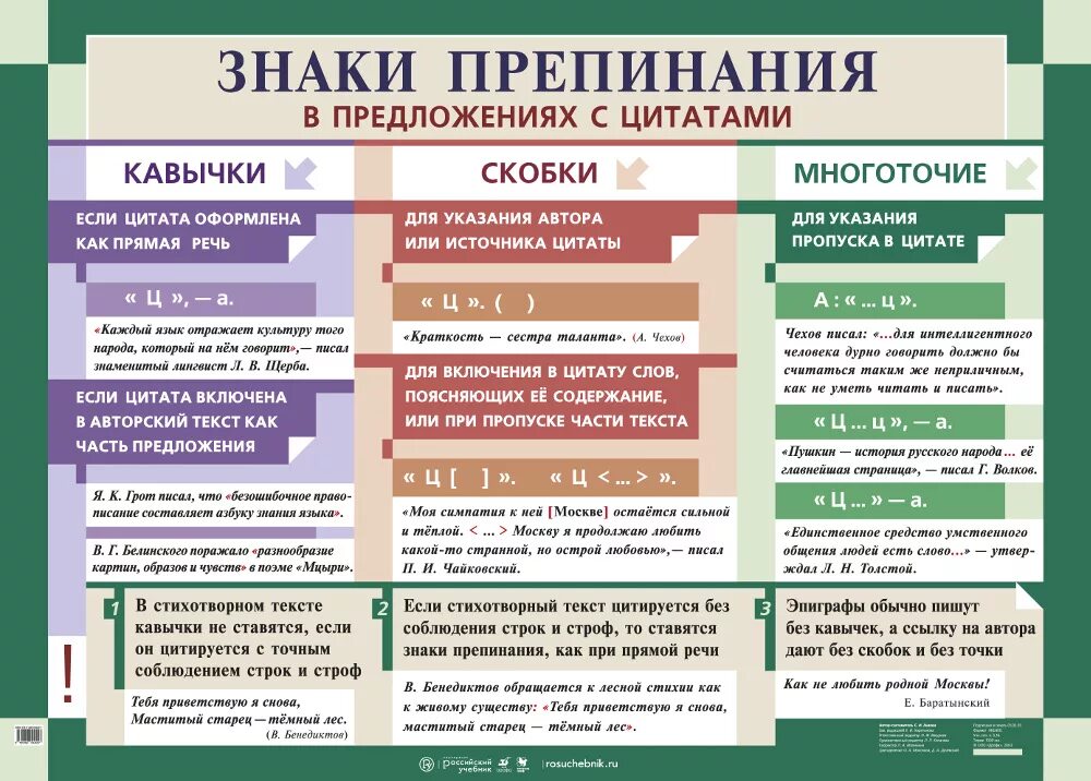 Поставить знаки препинания в тексте по фото Знаки препинания в предложениях с цитатами - наглядное пособие - Корпорация Росс