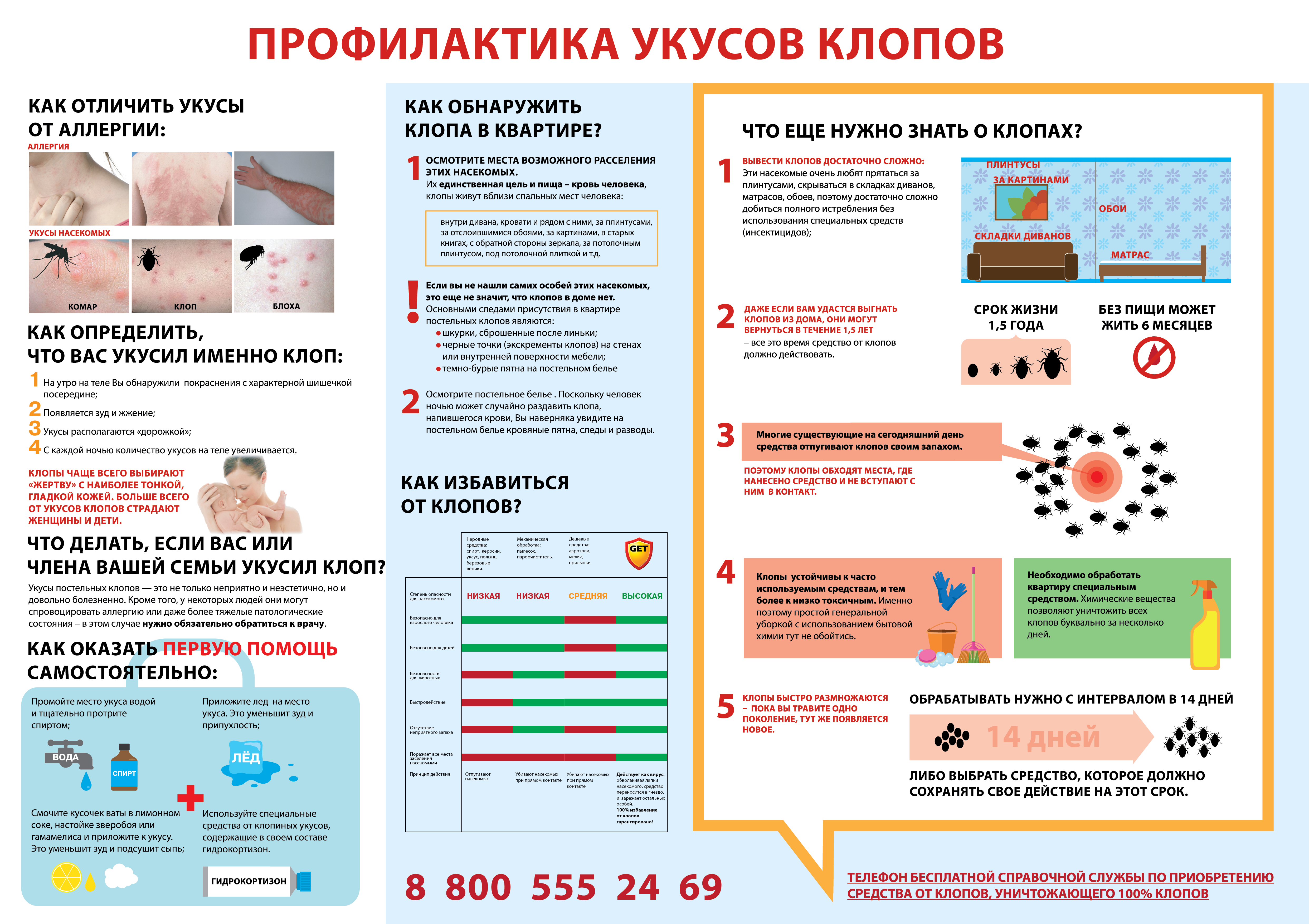 Постельные клопы укусы фото симптомы как избавиться Укусы насекомых - постельные клопы!