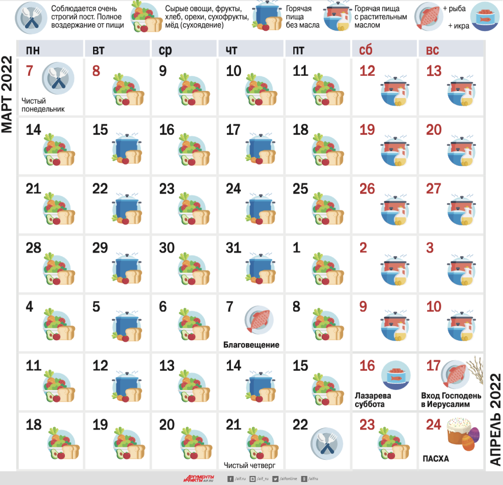 Постный календарь на 2024 год Сейчас есть пост у православных: найдено 77 изображений