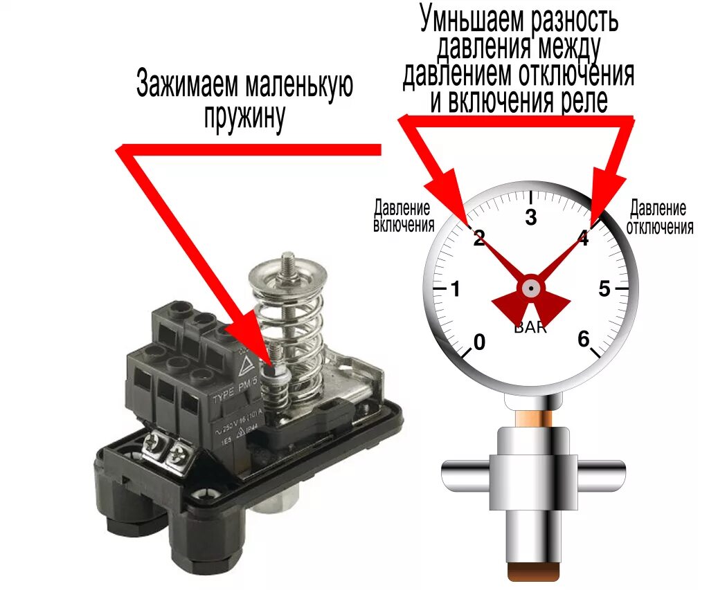 Постоянное отключение и подключение устройства Узнайте, как настроить насосную станцию на выключение Блог Ремгвардии