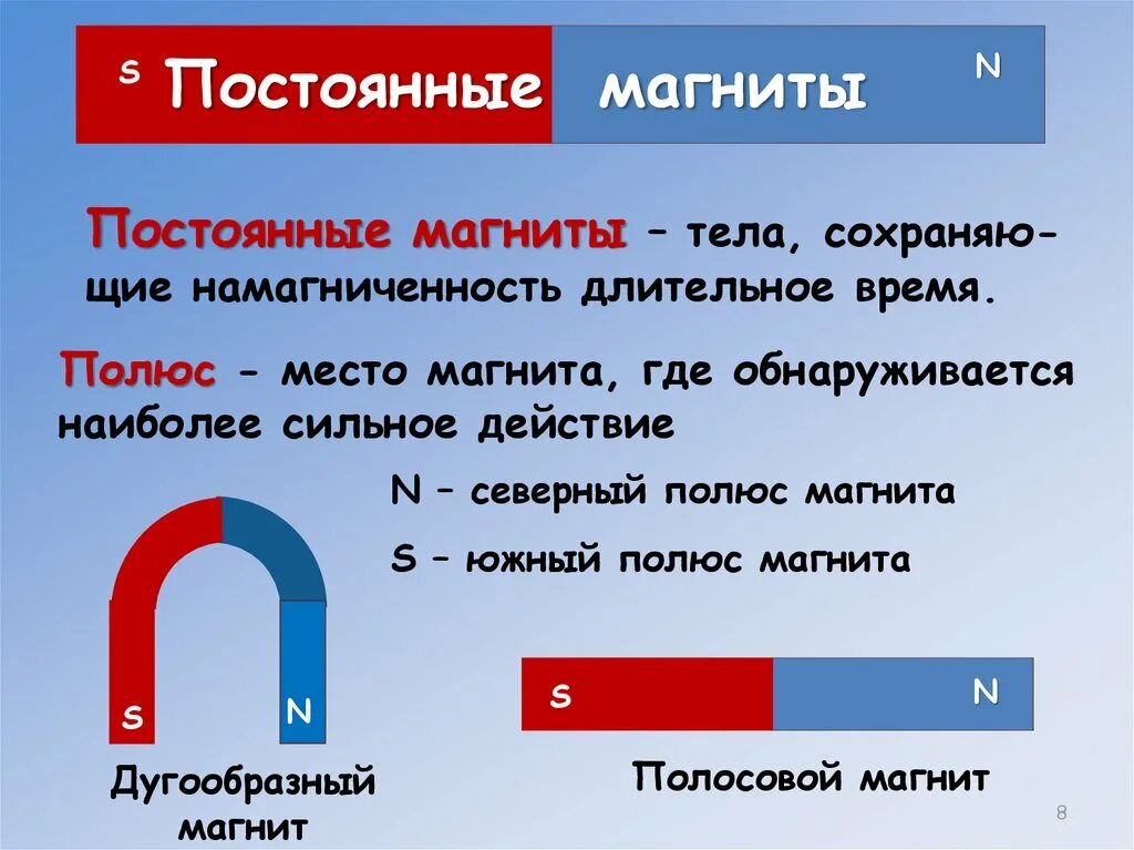 Постоянные магниты фото Магнитное поле. Постоянные магниты и их свойства. Опыт Эрстеда. Линии магнитного