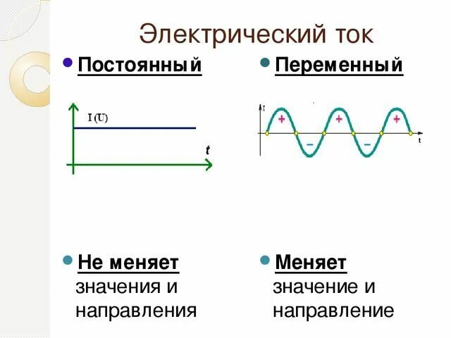 Постоянный переменный электрический ток электрические схемы Сила тока - формула нахождения, определение и обозначение