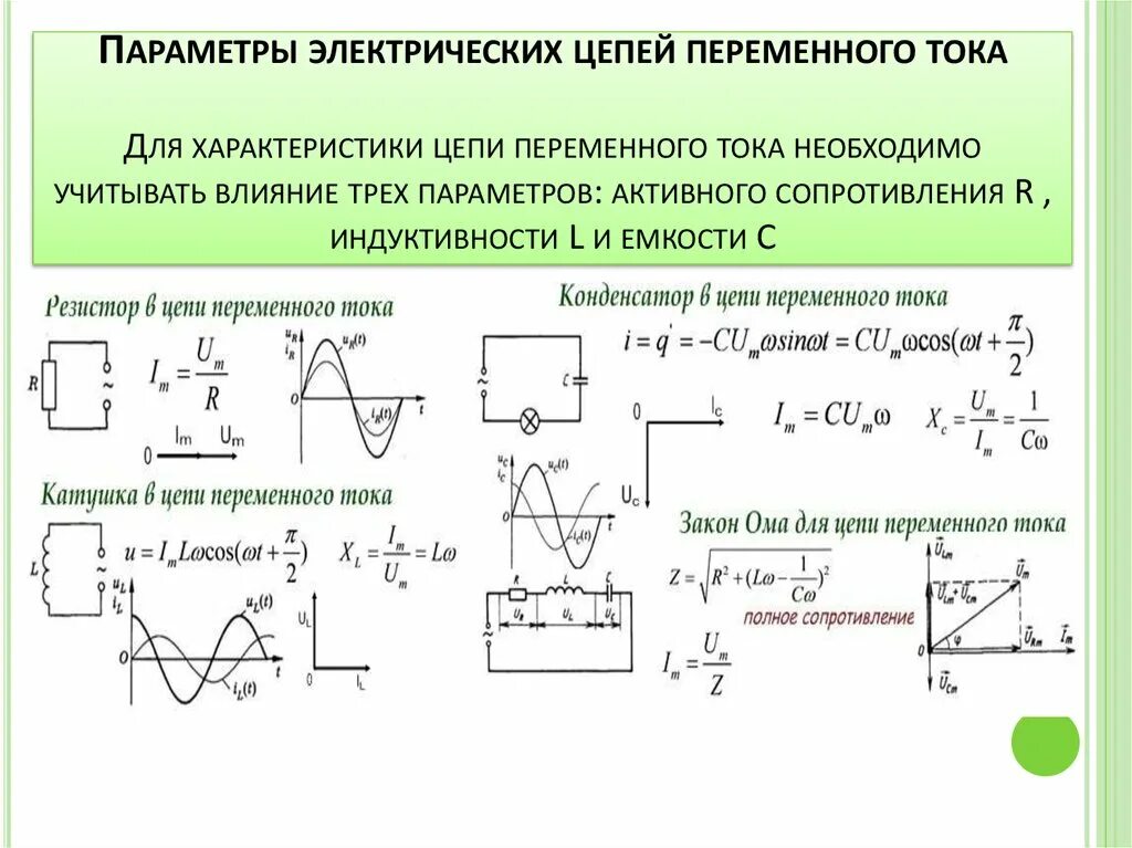 Постоянный переменный электрический ток электрические схемы Картинки КАТУШКА В ЦЕПИ ПЕРЕМЕННОГО ТОКА КРАТКО