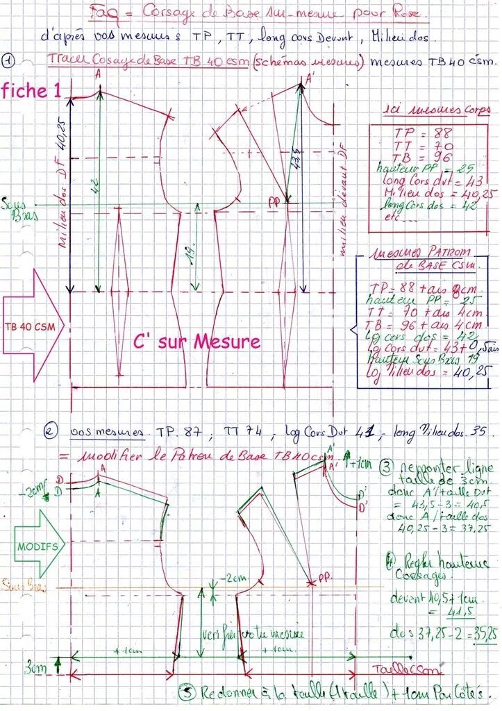 Построение базовой выкройки 10 мерок бесплатно Faq : Corsage de Base sur-mesure pour Rose. - C'sur Mesure Conseils de couture, 