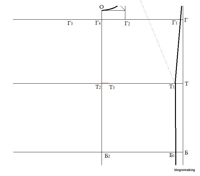 Построение базовой выкройки выемка по линии талии Комната для макияжа, Выкройка бюстгальтера, Выкройки