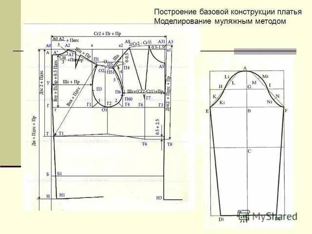 Построение базовой выкройки паукште ирина михайловна система 10 мерок скачать бесплатно: 4 тыс изображений н