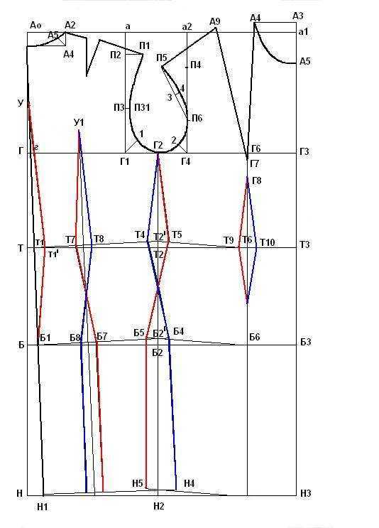 Построение базовой выкройки бесплатно Построение базовой выкройки плечевого изделия для женщин классическая схема - Фо