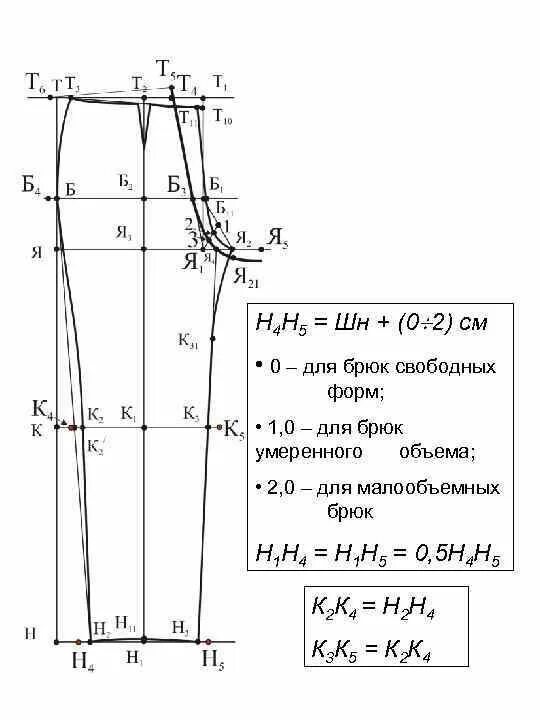 Построение базовой выкройки брюк Построение выкройки брюк пошагово, как сделать выкройку брюк своими руками, поша