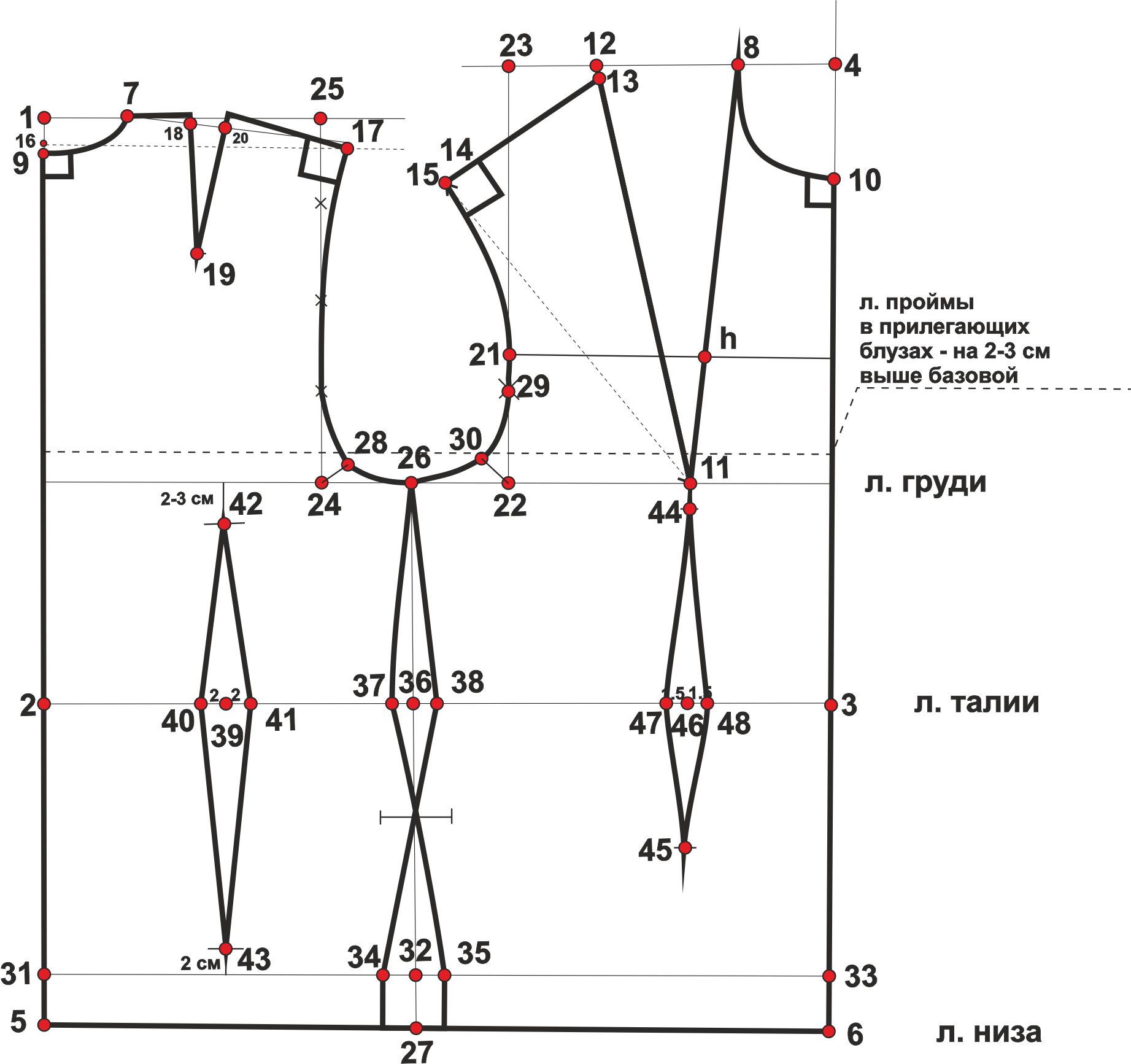 Построение базовой выкройки платья Приветствую, уважаемый читатель! Построение индивидуальной точной выкройки блузы