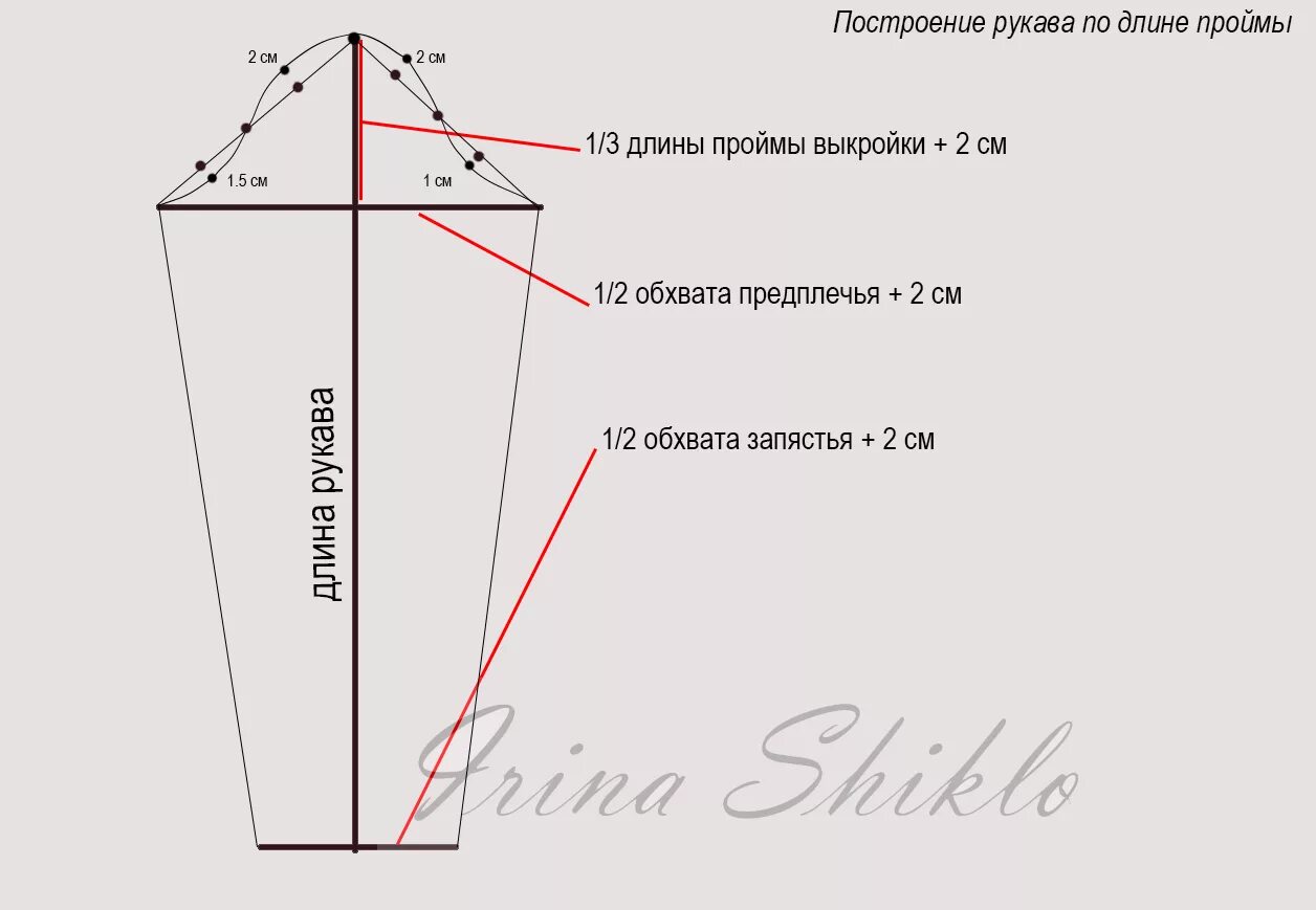 Построение базовой выкройки рукава Обо мне - shit-legko