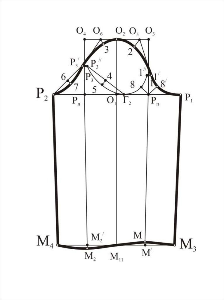 Построение базовой выкройки рукава Короткий рукав выкройка