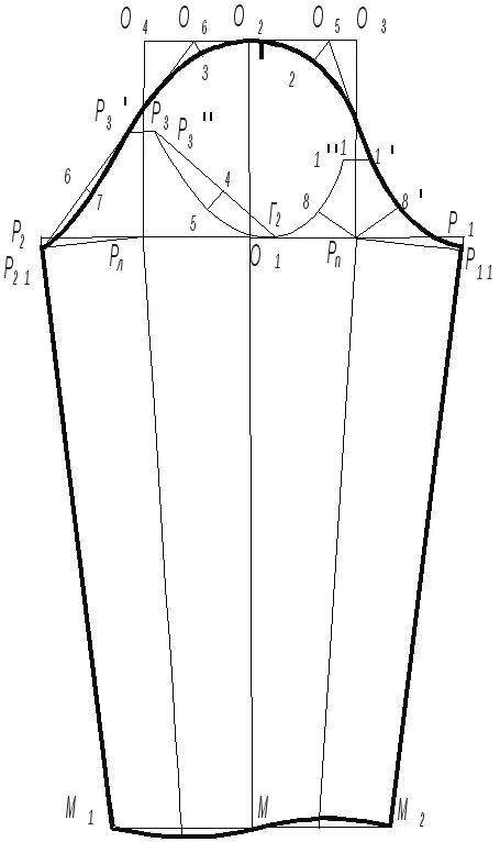 Построение базовой выкройки рукава 1.2. Построение чертежей конструкций втачных рукавов