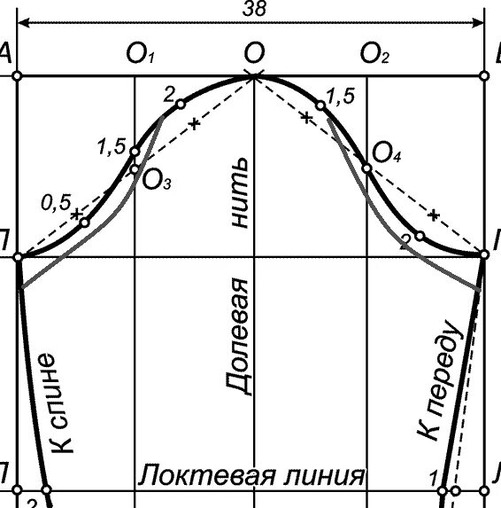 Построение базовой выкройки рукава Картинки ВЫКРОЙКА РУКАВА ПО ПРОЙМЕ ДЛЯ НАЧИНАЮЩИХ