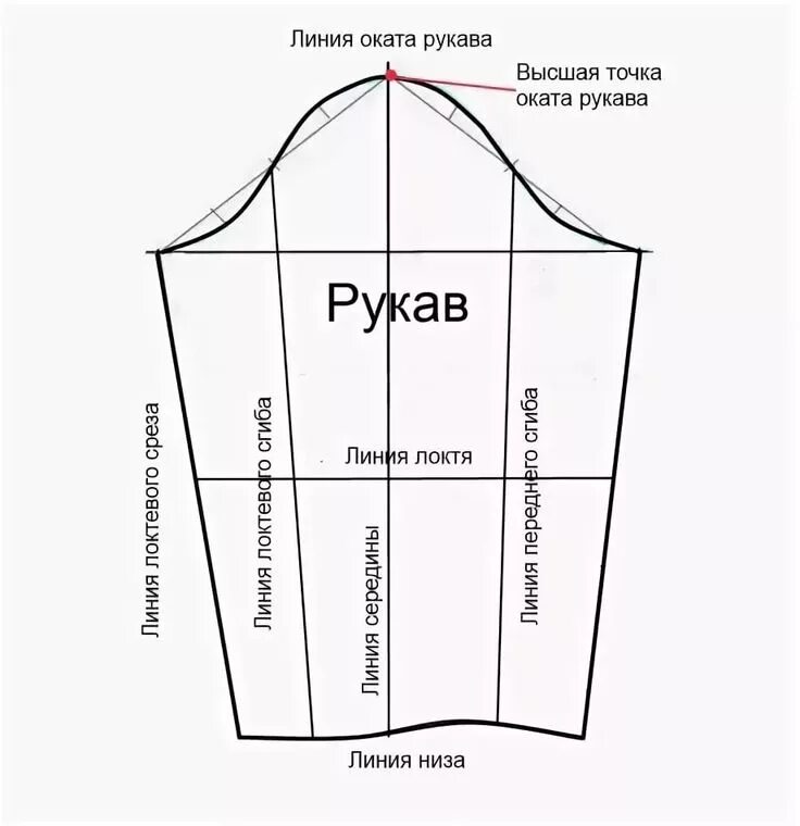 Построение базовой выкройки рукава рукав выкройка: 10 тыс изображений найдено в Яндекс.Картинках Line chart, Chart,