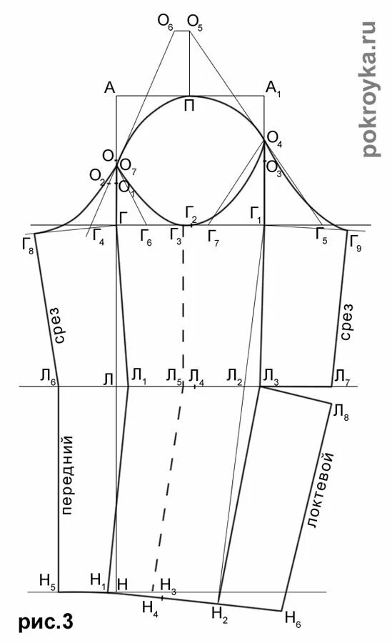 Построение базовой выкройки рукава Выкройка рукава с локтевой вытачкой Покройка-уроки кроя и шитья Patrones de cost