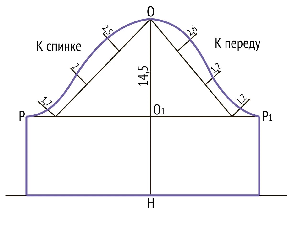 Построение базовой выкройки рукава пошагово КАК ПОСТРОИТЬ ВЫКРОЙКУ ФУТБОЛКИ? Yana Bezdushna Blog Дзен