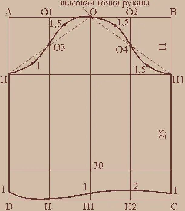Построение базовой выкройки рукава пошагово Выкройка рукава 3 4: найдено 82 изображений