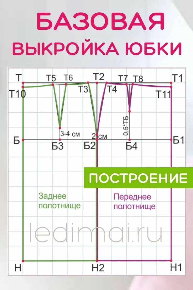 Построение базовой выкройки юбки Базовая выкройка юбки Выкройки, Уроки шитья, Шитье