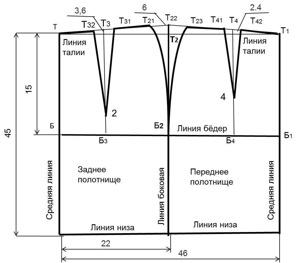 Построение базовой выкройки юбки Как построить выкройку прямой юбки