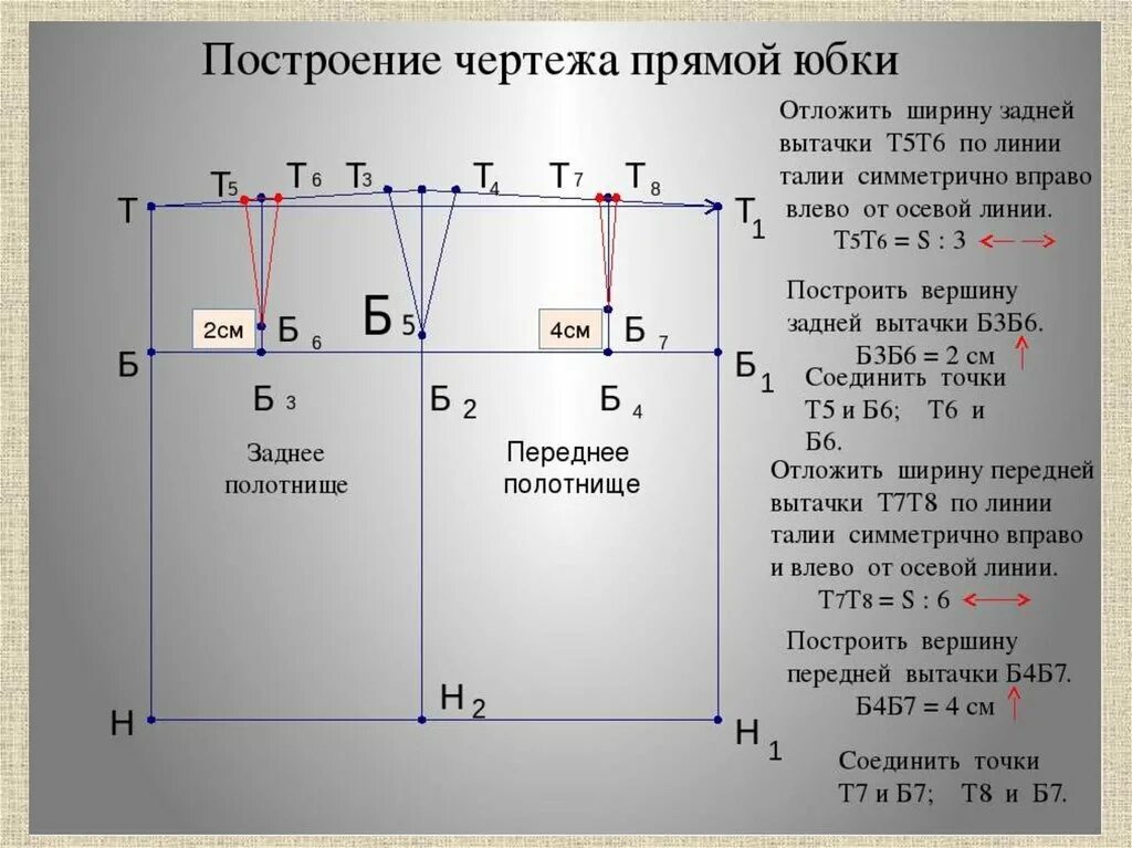 Построение базовой выкройки юбки Построение основы прямой юбки