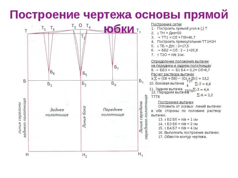 Построение базовой выкройки юбки Технология. Девочки 7 а класса. Строим юбку, чертёж и описание добавляю. 2022 8 