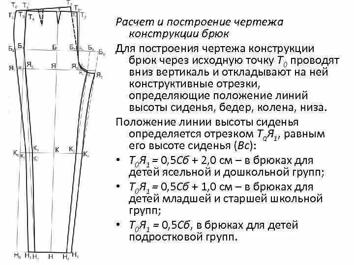 Построение базовой выкройки женских брюк Как снимать мерки для женских поясных изделий (брюк и юбок) Выкройка брюк, Выкро