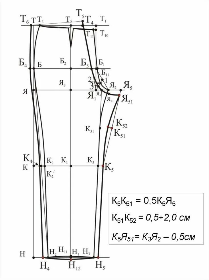 Построение базовой выкройки женских брюк Расчет и построение чертежа конструкции женских брюк по методике ЦОТШЛ - online 
