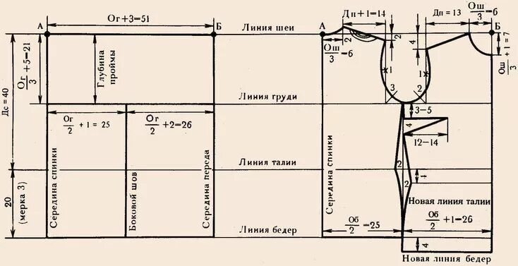 Построение базовой выкройки женского платья ниола пресс шьем костюм - Поиск в Google Выкройки, Моделирование, Шитье