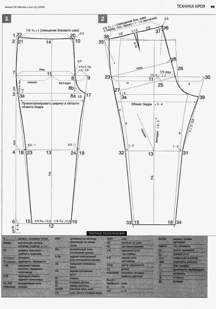 Построение брюк женских пошагово базовой выкройки Sewing form, Pattern fashion, Sewing alterations