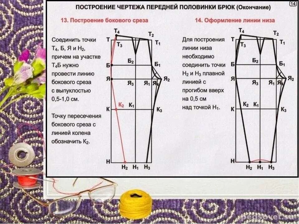 Построение чертежа выкройки женских брюк Pin on юбки, брюки Sewing patterns, Sewing, Pattern