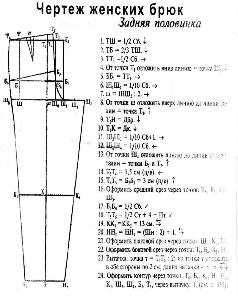 Построение чертежа выкройки женских брюк Тест по швейному делу - прочее, тесты