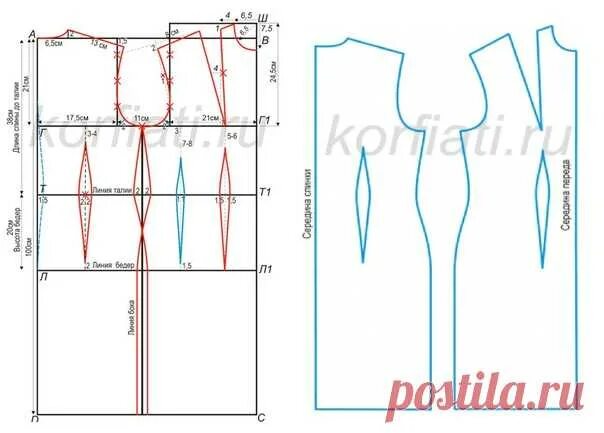 Построение чертежей выкроек платья Пошаговое построение выкройки платья