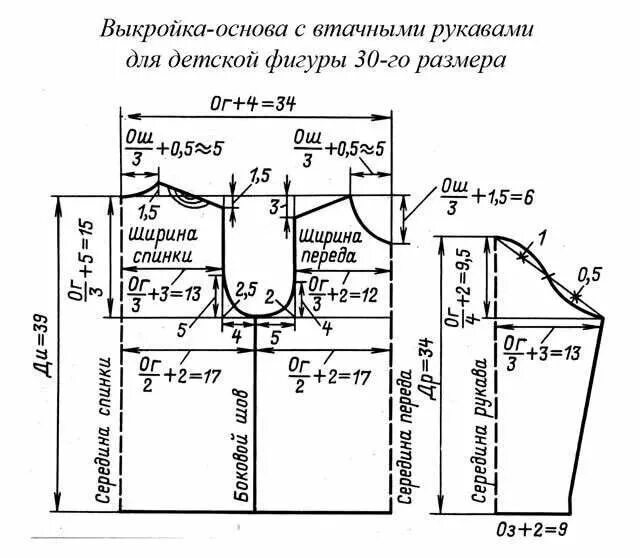 Построение детской выкройки Выкройки детского пальто для девочек 26 размер: 16 тыс изображений найдено в Янд