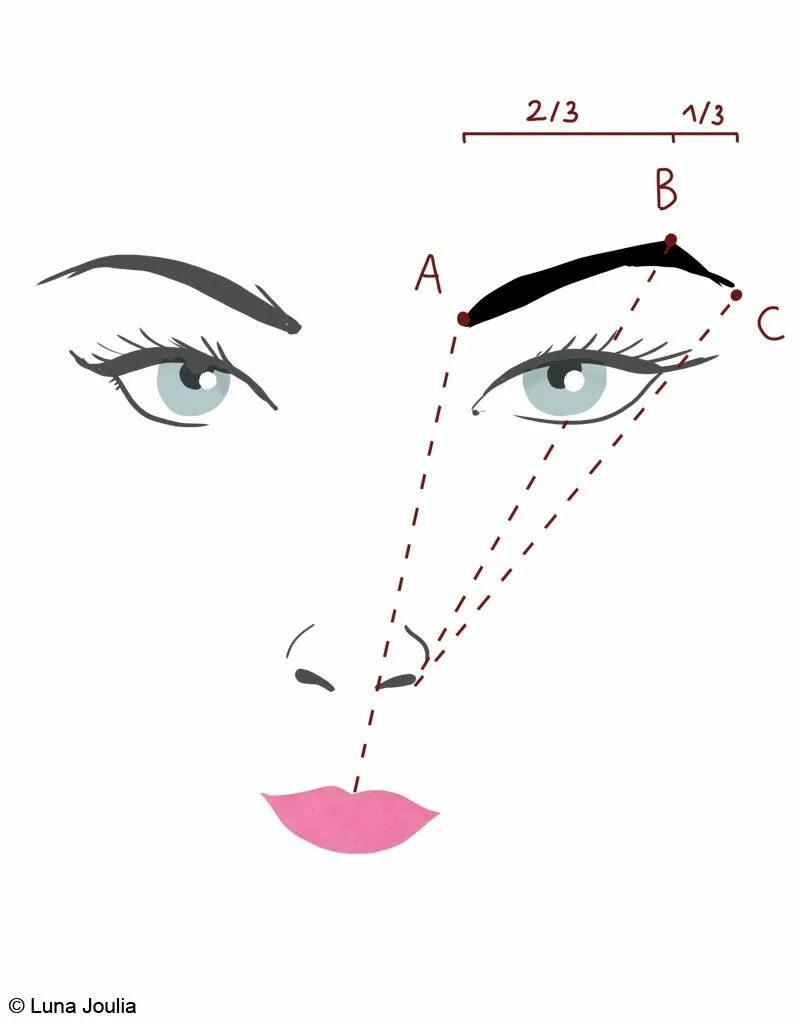 Построение эскиза бровей в перманентном макияже Restructuration des sourcils : comment restructurer ses sourcils - Elle Dessiner