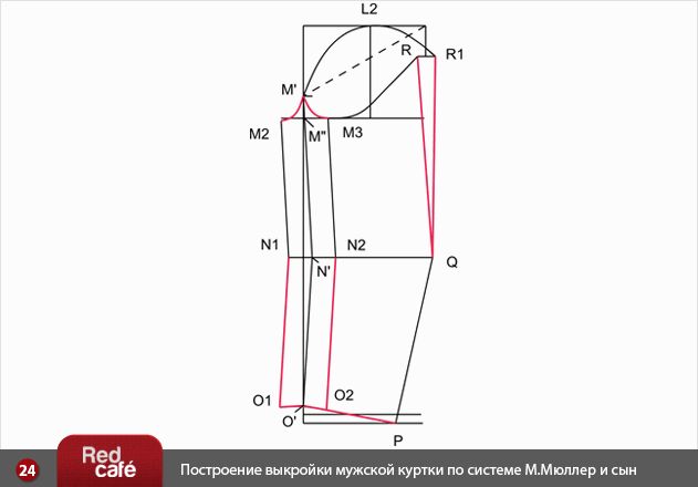 Построение мужской выкройки RedCafe Построение выкройки мужской куртки по системе М.Мюллер и сын