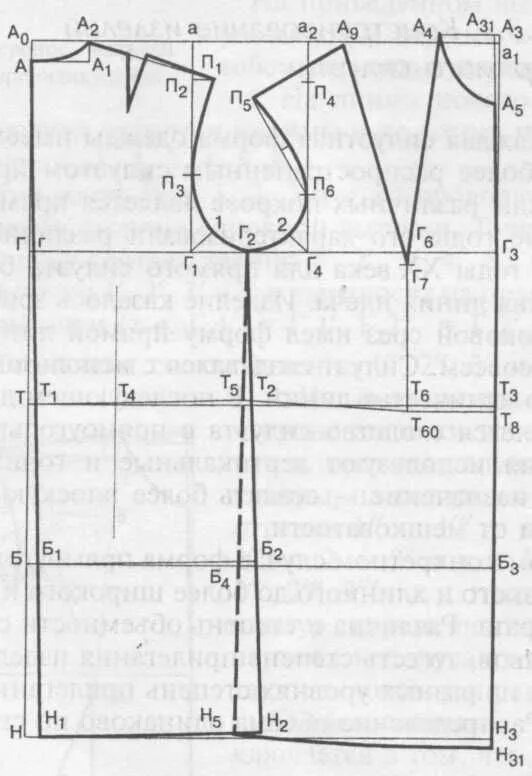 Построение мужской выкройки основы плечевого изделия Построение различных силуэтов конструкций ЖО