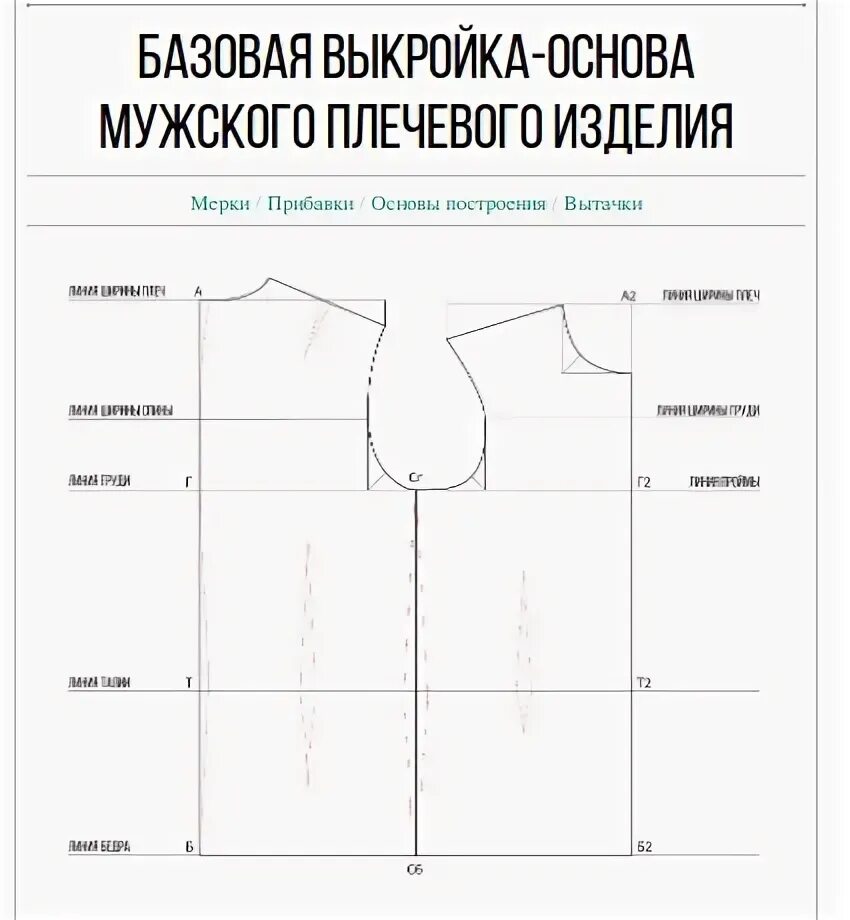 Построение мужской выкройки основы плечевого изделия Построение базовой выкройки мужского плечевого изделия 2022 шьем и учимся шить в