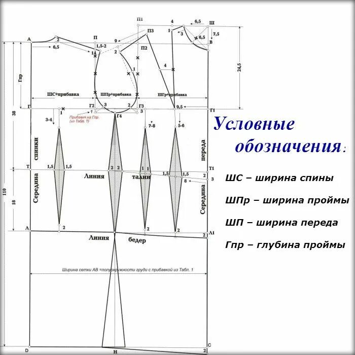 Построение основы выкройки платья по 10 Выкройка-основа для подвенечного наряда своими руками Diy wedding dress, Greek s