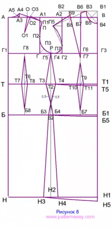 Построение основы выкройки женского платья Los patrones es fácil - el generador de los patrones onlayn y las lecciones de l