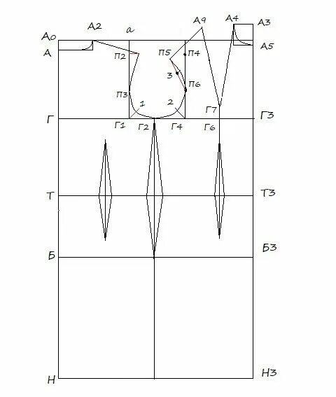 Основа базовой выкройки платья